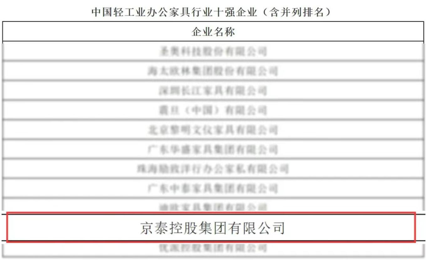 中國(guó)輕工業(yè)辦公家具行業(yè)十強(qiáng)